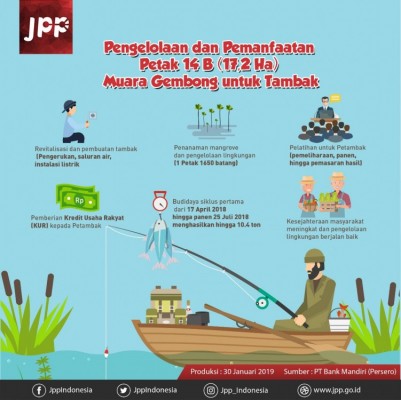 Pengelolaan dan Pemanfaatan Petak 16 B (17,2 Ha) - 20190130